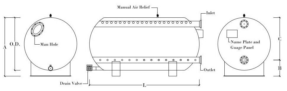 PWT-C Commercial Horizontal Sand Filters