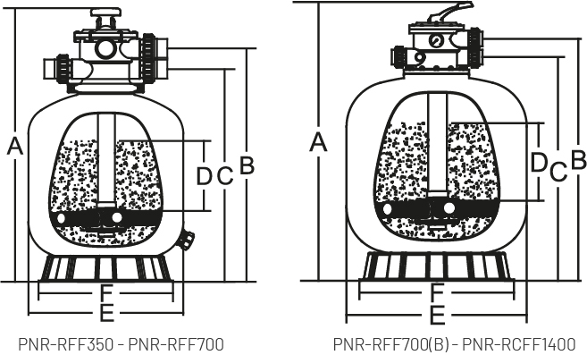 RFF Residential and RCFF Commercial Sand Filters