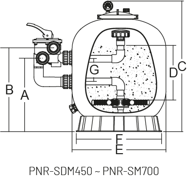 SDM Residential and Commercial Sand Filters